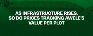 Read more about the article As Infrastructure Rises, So Do Prices — Tracking Awele’s Value Per Plot